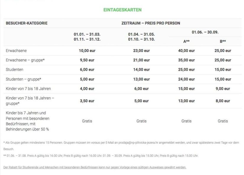 Kroatien, Nationalpark Plitvicer Seen: Eintrittspreise für das Tagesticket 2025