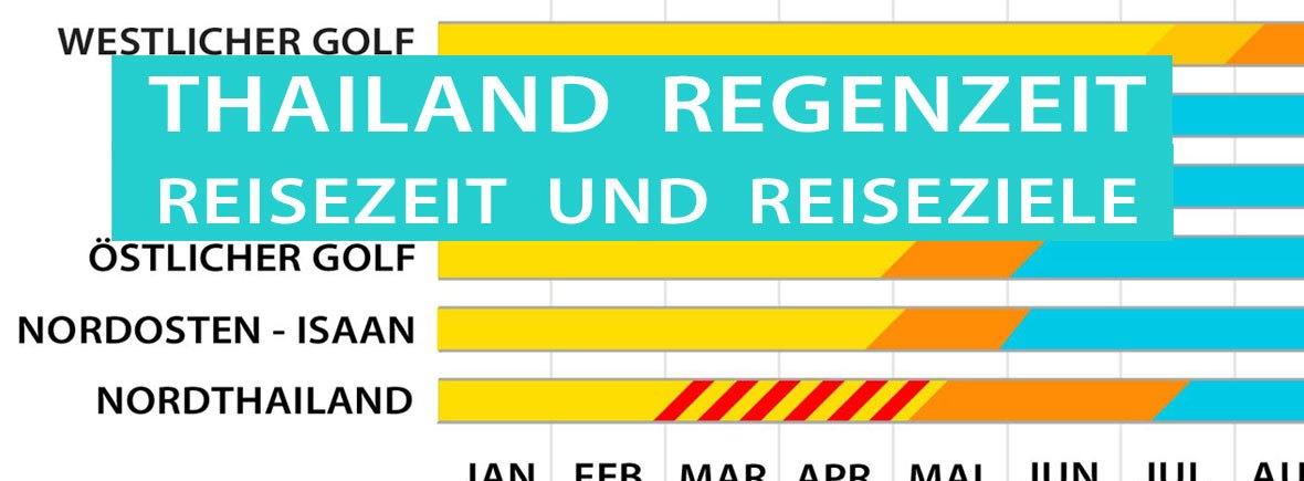 Thailand Regenzeit und Reisezeit: Infografik Klima und Wetter