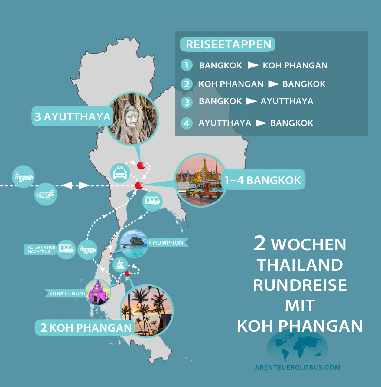 Thailand 2 Wochen Rundreise mit Bangkok, Koh Phangan und Ayutthaya und eine Karte mit Reiseroute