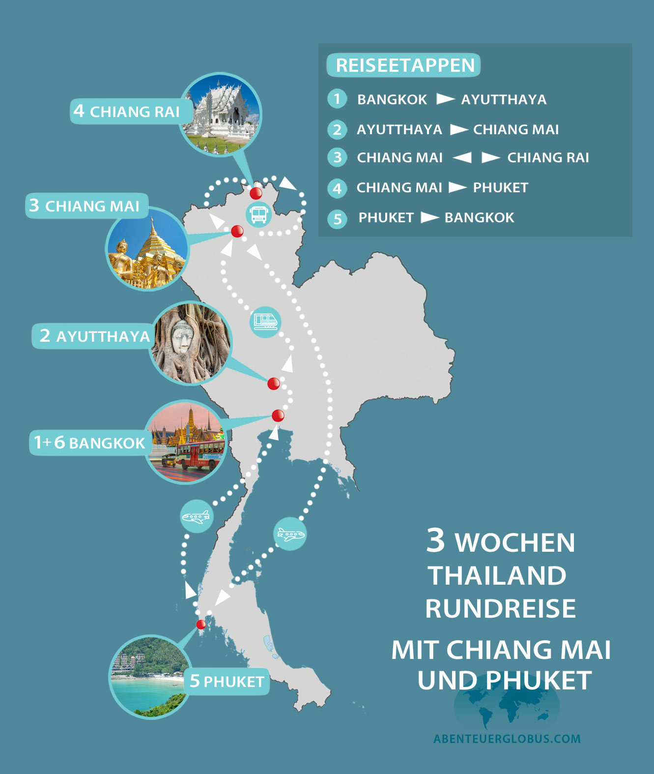 Reiserouten Südostasien: Thailand, Kambodscha, Vietnam, Laos [+ Karten ...