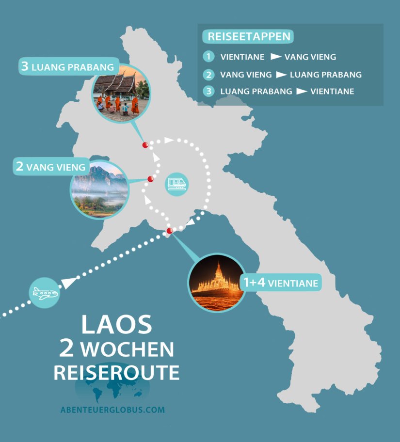 Laos 2 Wochen Rundreise mit Luang Prabang im Norden