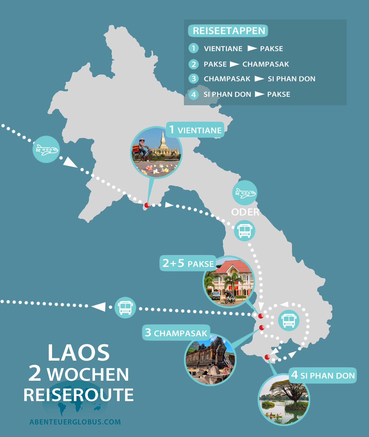 2 Wochen Süd-Laos von Vientiane zu den 4000 Inseln: Karte mit Reiseroute und Sehenswürdigkeiten