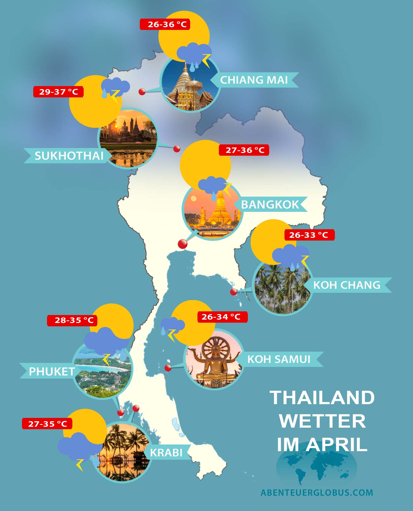 Thailand im April, Karte und Infografik mit Wetter, Reiseziele und Reisezeit