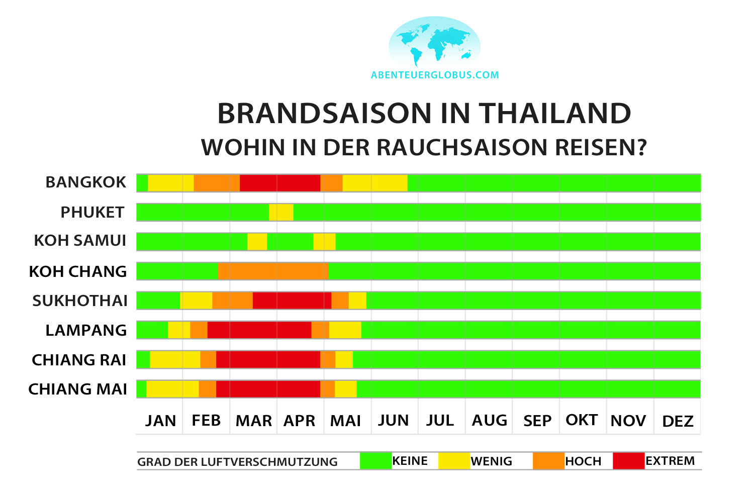 Rauchsaison und Burning Season in Thailand: Infografik mit Reisezielen