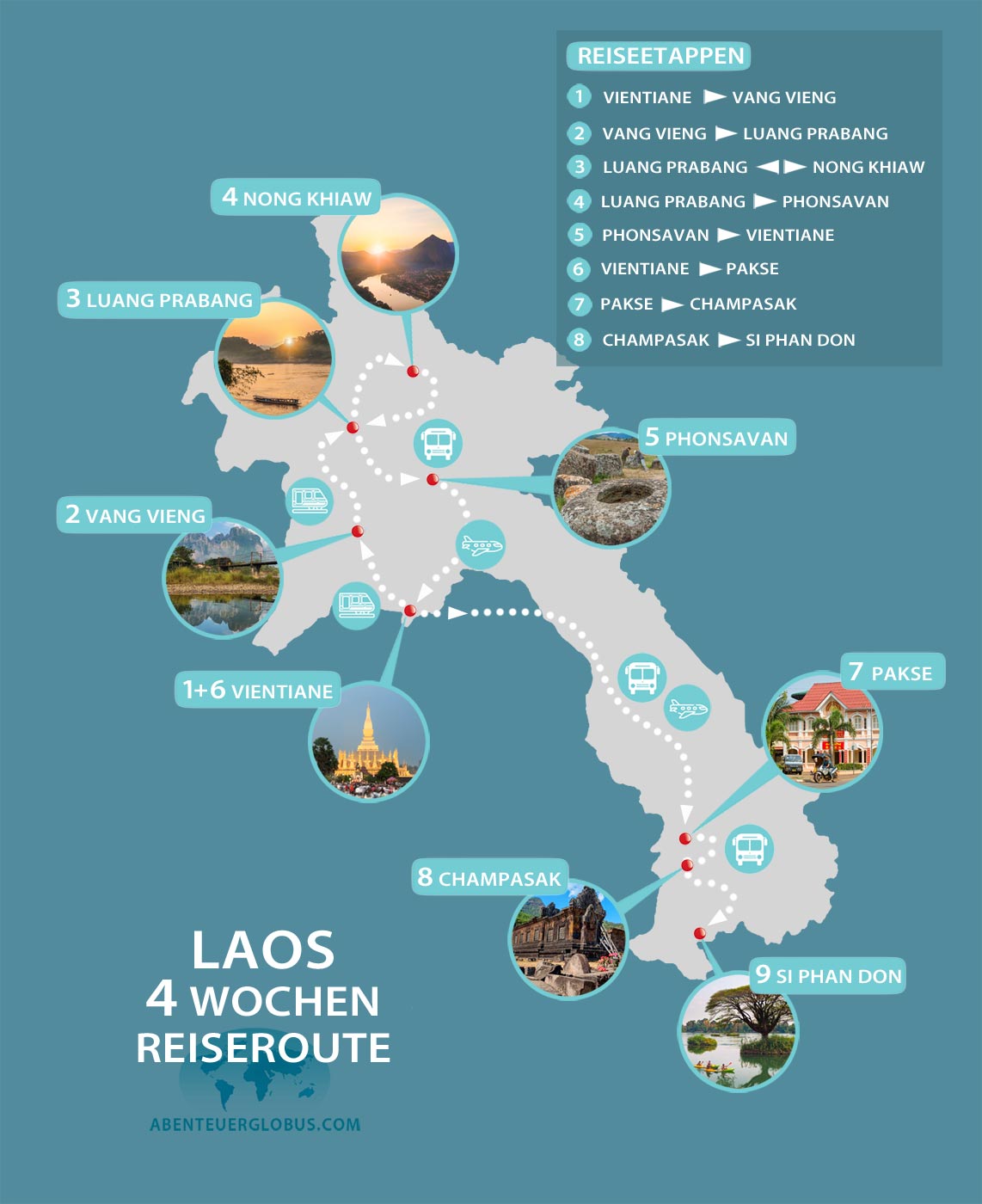 Karte mit Reiseroute für 4 Wochen Laos durch Nordlaos und Südlaos mit Highlights und Sehenswürdigkeiten