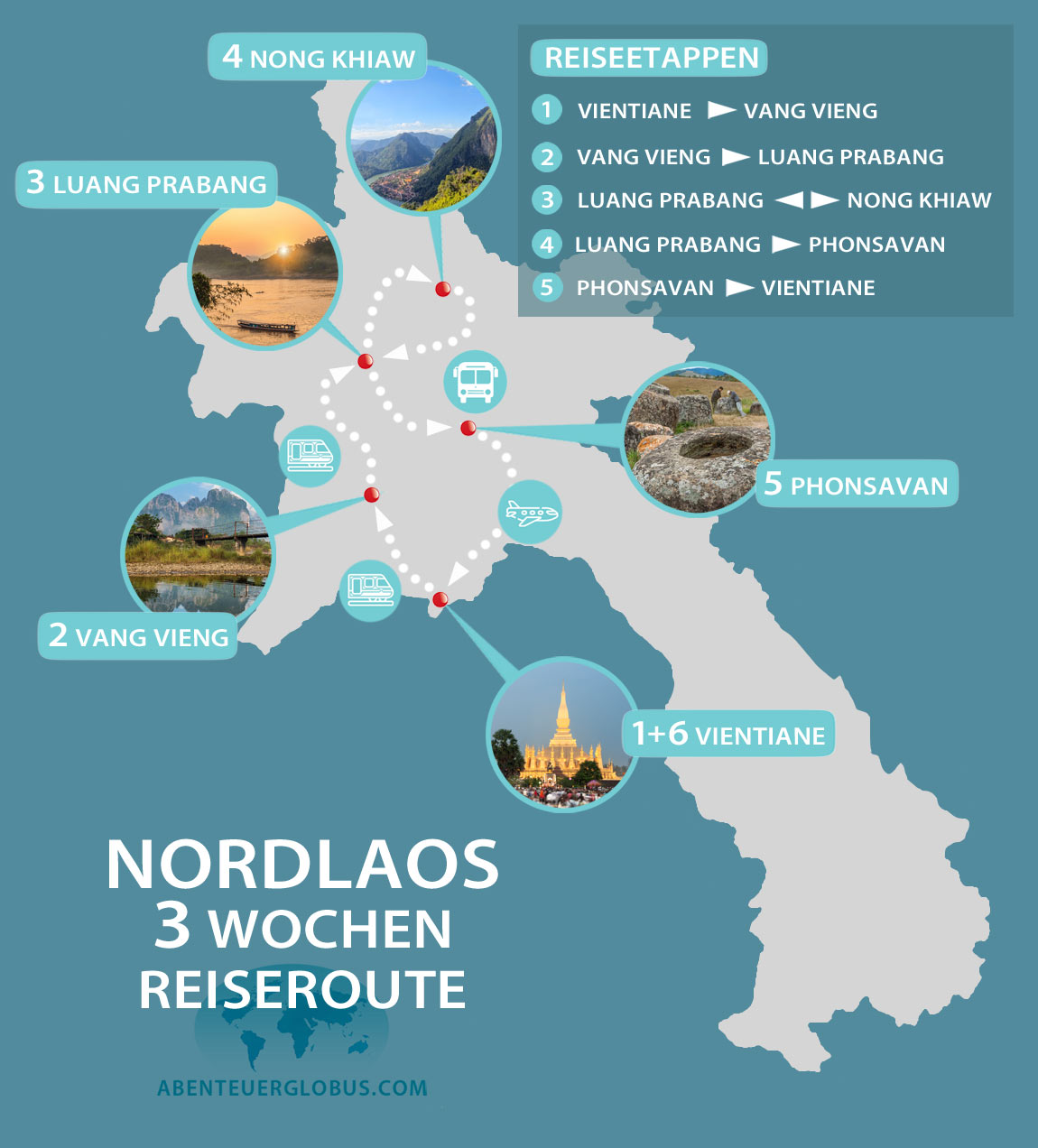 Detaillierte Karte mit Reiseroute und Fotos für eine dreiwöchige Reise durch Nordlaos