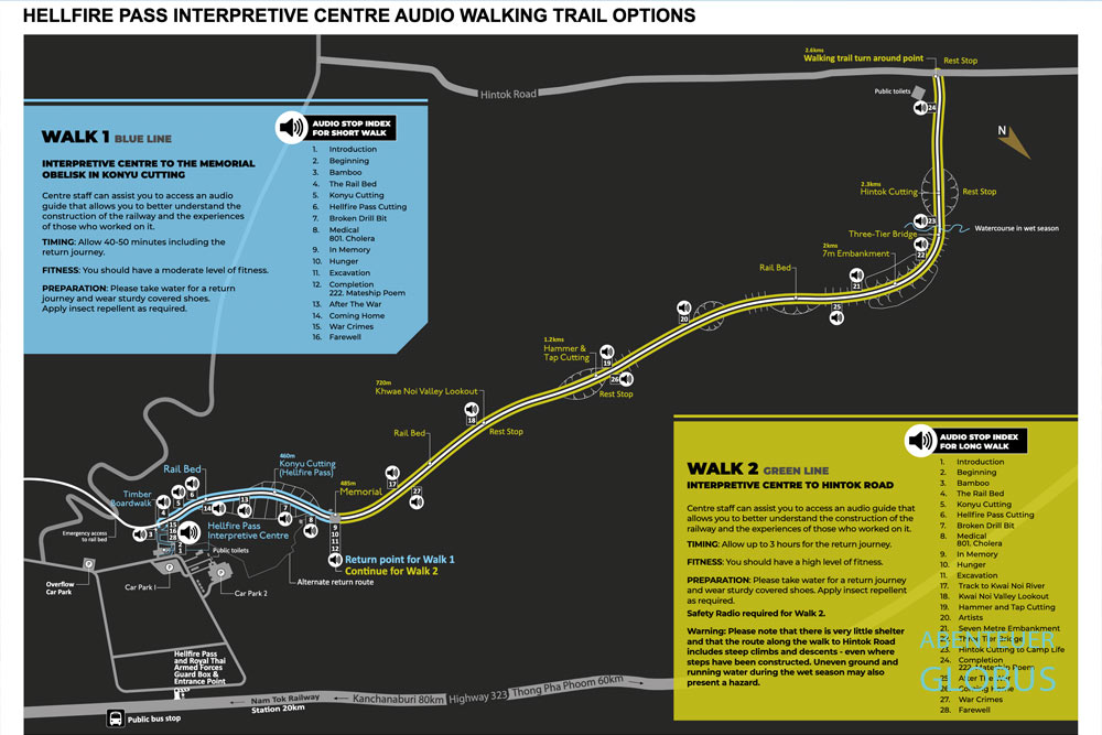 Wanderkarte und Plan mit Audio-Guide für den Blue- und Green-Trail vom Hellfire Pass Interpretive Centre in Kanchanaburi, Thailand.