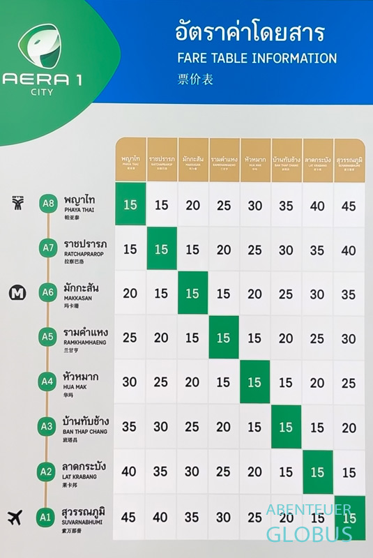Schild mit den Preisen des Airport Rail Link für alle Stationen in Bangkok, Thailand