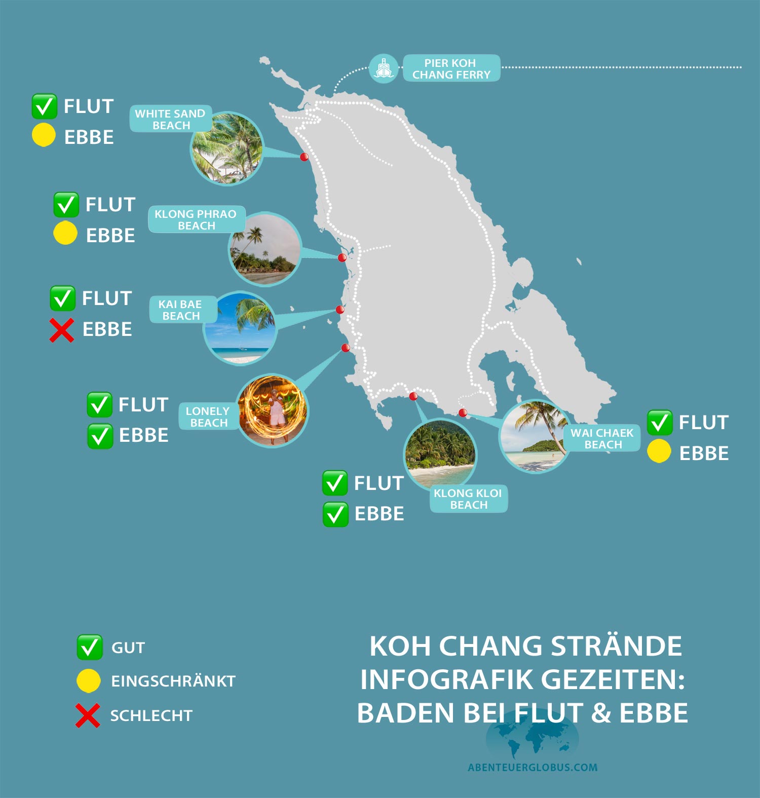 Karte der wichtigsten Strände auf Koh Chang, kategorisiert nach den Bademöglichkeiten bei Ebbe und Flut.